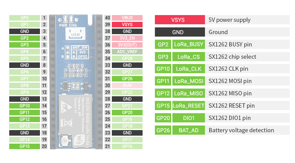 Pico-LoRa-SX1262 pinout