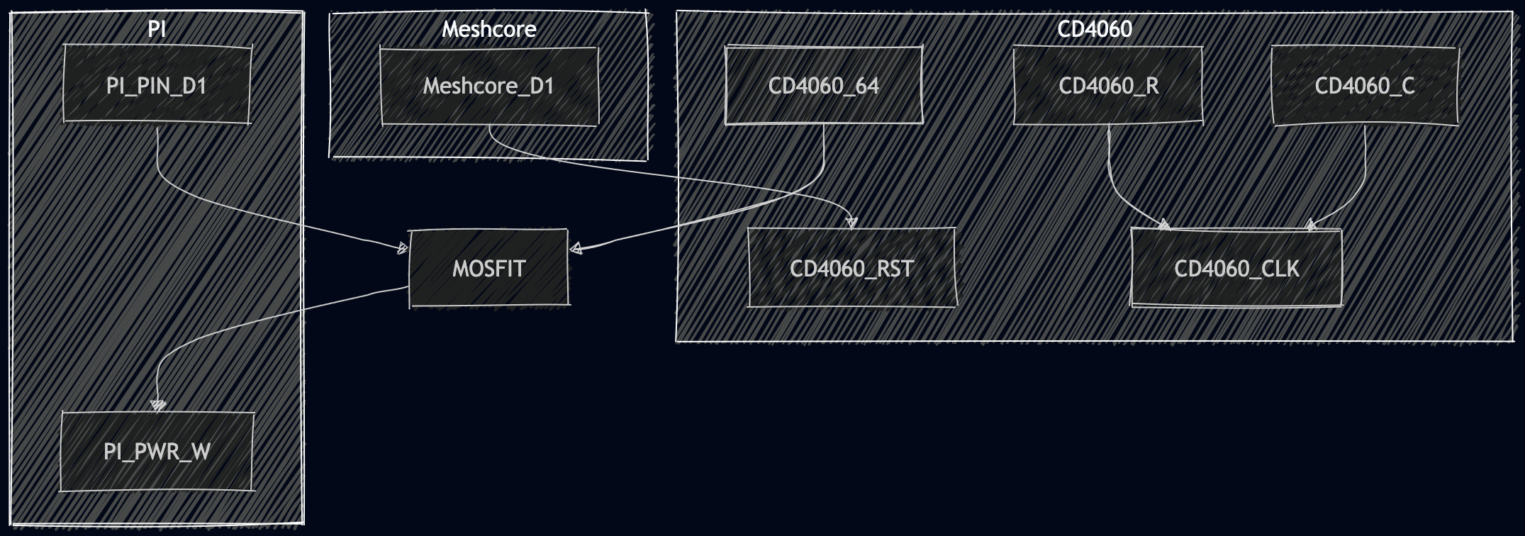 CD4060